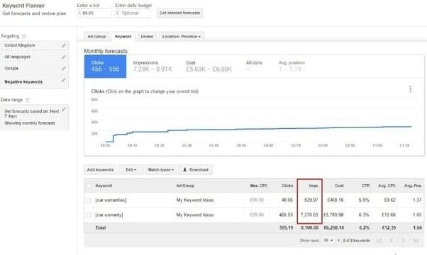 Google Keyword Planner view of monthly search volume Google Keyword Planner view of monthly search volume