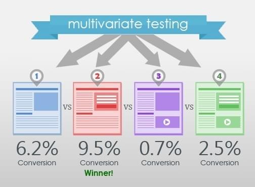 Infographic for Multi-variate testing Infographic for Multi-variate testing