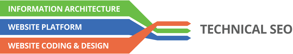 Technical SEO Properties Technical SEO Properties