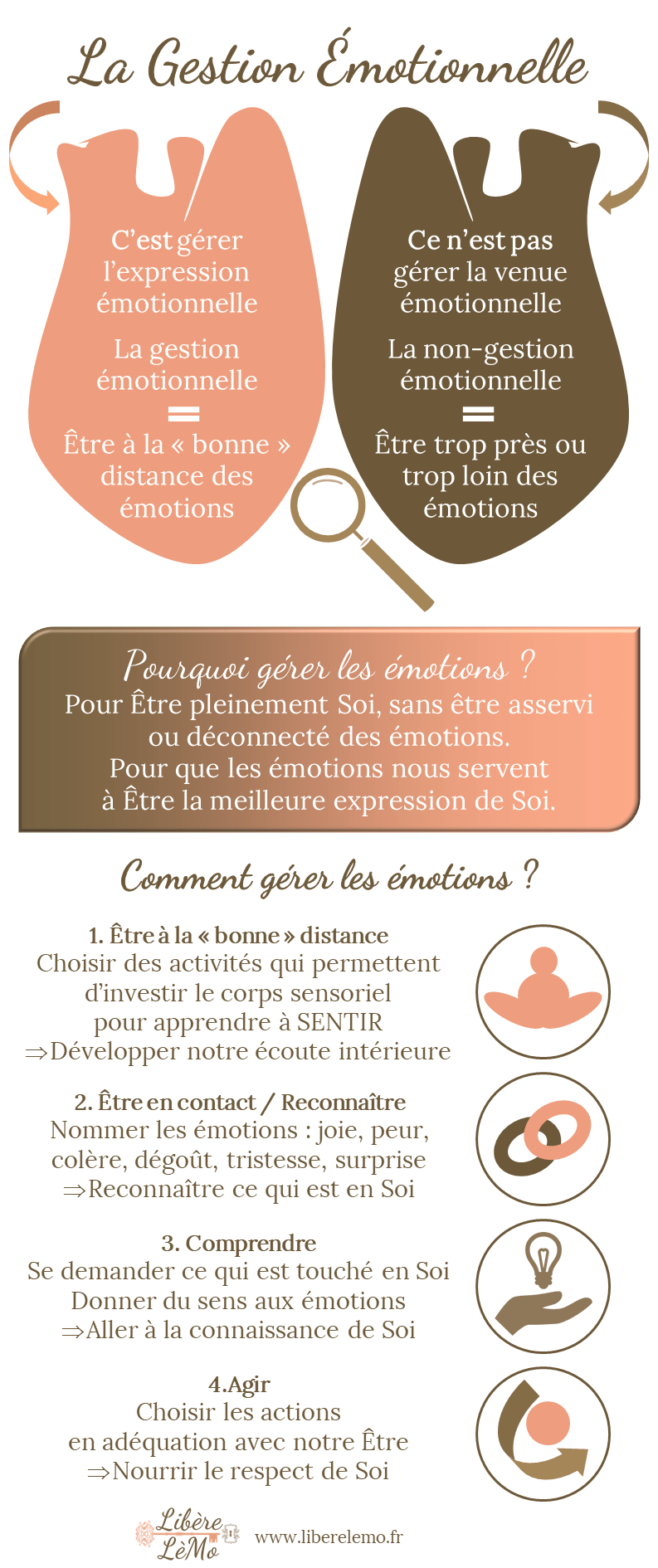 Gestion Emotionnelle Libère LèMo Gestion Emotionnelle Libère LèMo