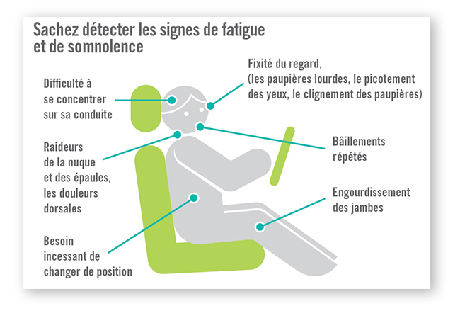 Visuel extrait de la brochure “Comment réduire les risques au volant ?” – Associations Prévention Routière et Attitude Prévention – Réalisation : L’Agence verte. Visuel extrait de la brochure “Comment réduire les risques au volant ?” – Associations Prévention Routière et Attitude Prévention – Réalisation : L’Agence verte.