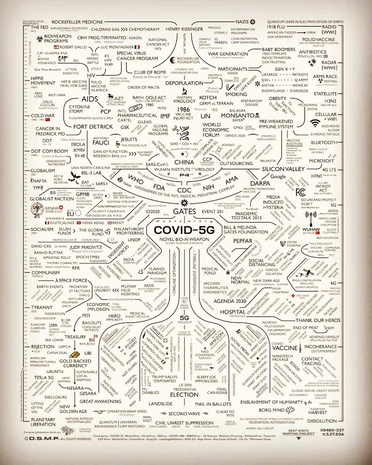 Awakening Map Awakening Map