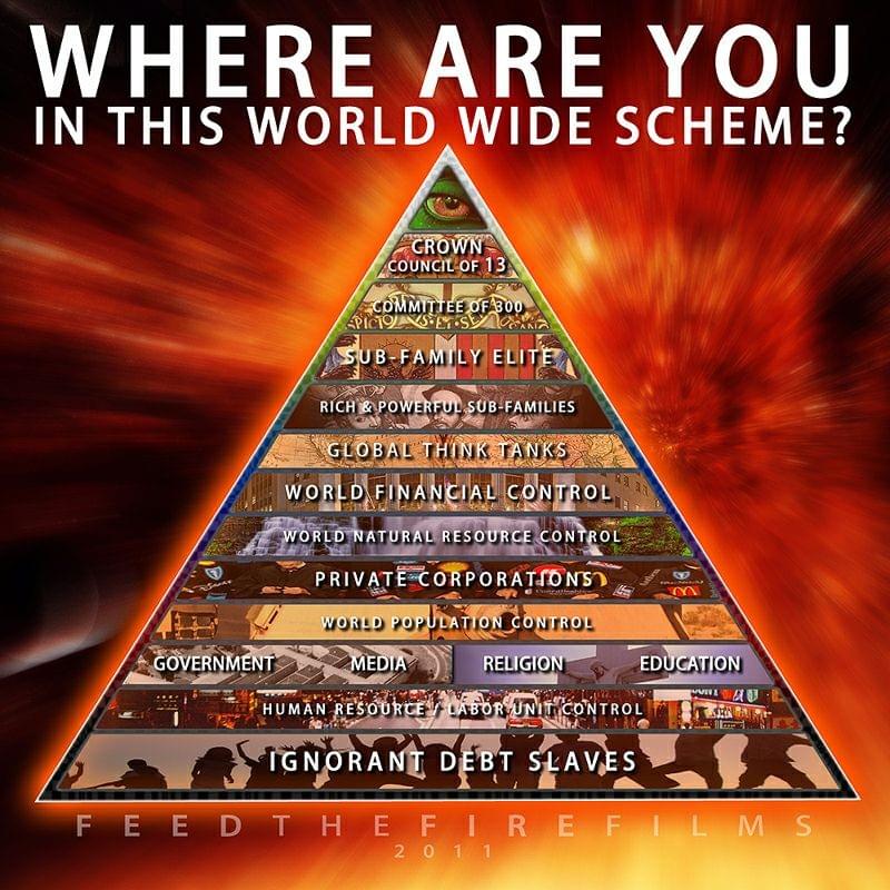 Pyramid of power Ireland Pyramid of power Ireland