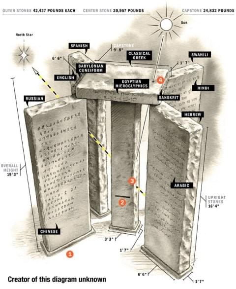 Georgia Guidestones Georgia Guidestones