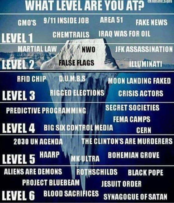 Awakening Levels Awakening Levels