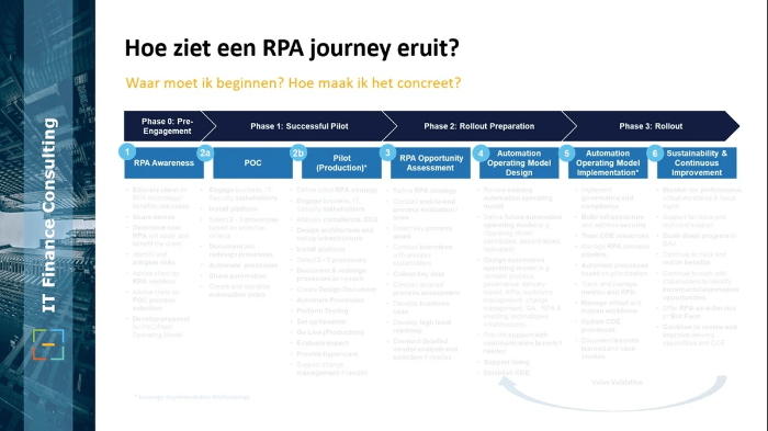 RPA Robotic Proces Automation CFO RPA Robotic Proces Automation CFO