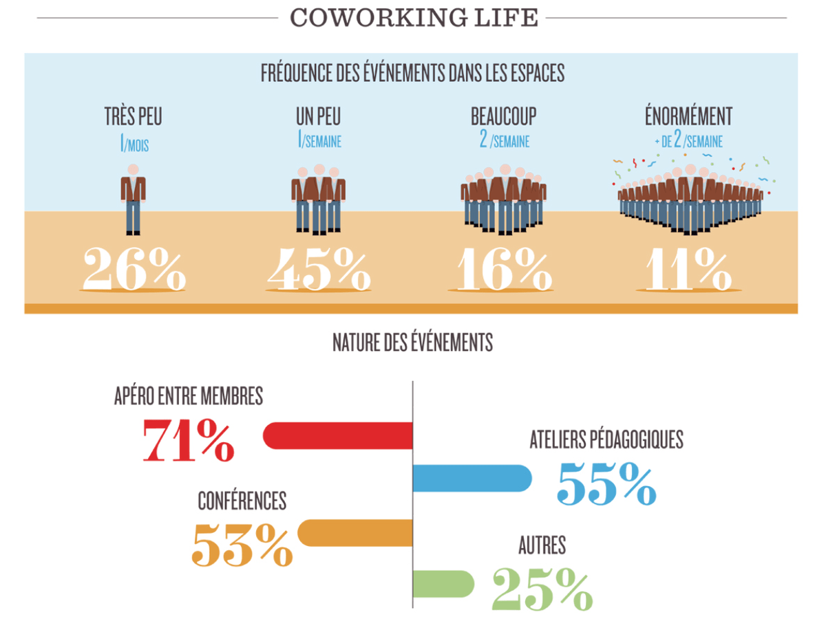 Coworking : Le meilleur moyen pour développer ton réseau ? Coworking : Le meilleur moyen pour développer ton réseau ?