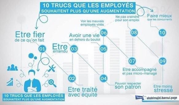 Comment augmenter la productivité du travail grâce au coworking ? Comment augmenter la productivité du travail grâce au coworking ?
