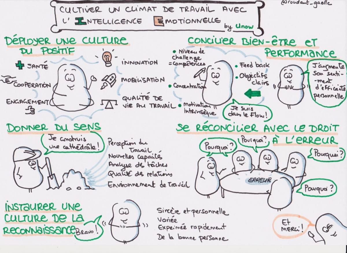 Cultiver un climat de travail positif avec l'intelligence émotionnelle - Sketchnote de Gaelle Roudaut Cultiver un climat de travail positif avec l'intelligence émotionnelle - Sketchnote de Gaelle Roudaut