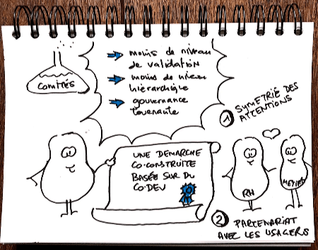 sketchnote - Gaëlle Roudaut sketchnote - Gaëlle Roudaut