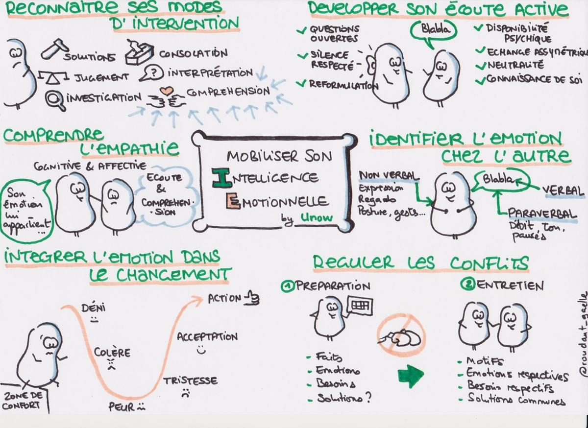 Mobiliser son intelligence émotionnelle - Sketchnote de Gaelle Roudaut Mobiliser son intelligence émotionnelle - Sketchnote de Gaelle Roudaut