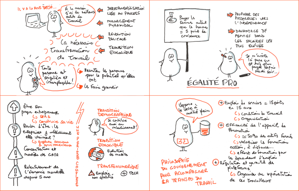 La transformation du travail - 4 sketchnotes du Future of Work 2019 - Gaëlle Roudaut La transformation du travail - 4 sketchnotes du Future of Work 2019 - Gaëlle Roudaut