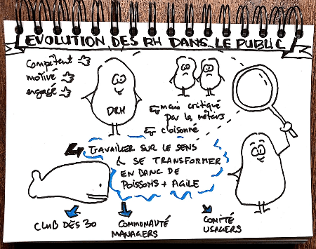 sketchnote - Gaëlle Roudaut sketchnote - Gaëlle Roudaut