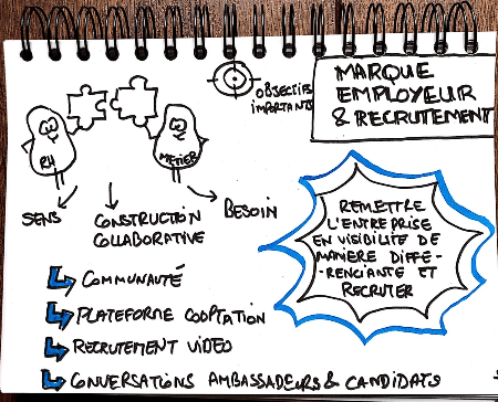 sketchnote - Gaëlle Roudaut sketchnote - Gaëlle Roudaut