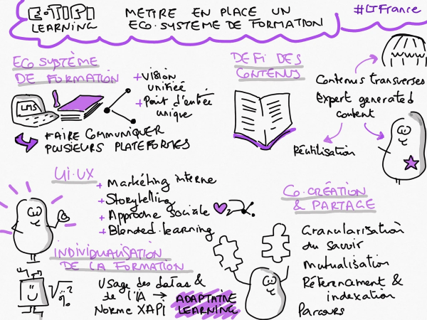 Un éco-système de formation selon E-tipi - Sketchnote de Gaëlle Roudaut Un éco-système de formation selon E-tipi - Sketchnote de Gaëlle Roudaut