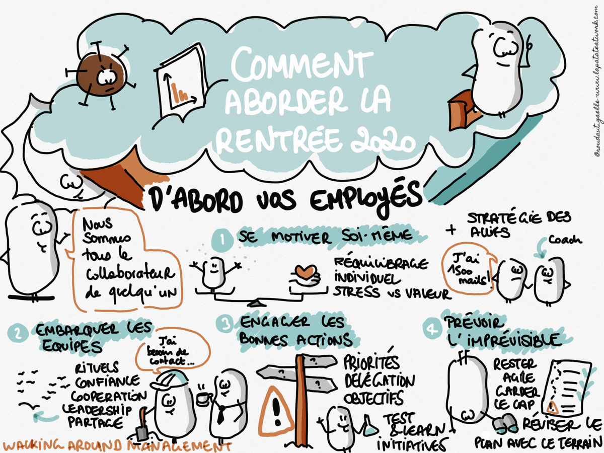 Sketchnote live de la conférence "Comment aborder la rentrée 2020" de Promot'Her - par Gaëlle Roudaut Sketchnote live de la conférence "Comment aborder la rentrée 2020" de Promot'Her - par Gaëlle Roudaut
