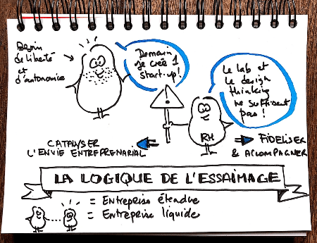 sketchnote - Gaëlle Roudaut sketchnote - Gaëlle Roudaut