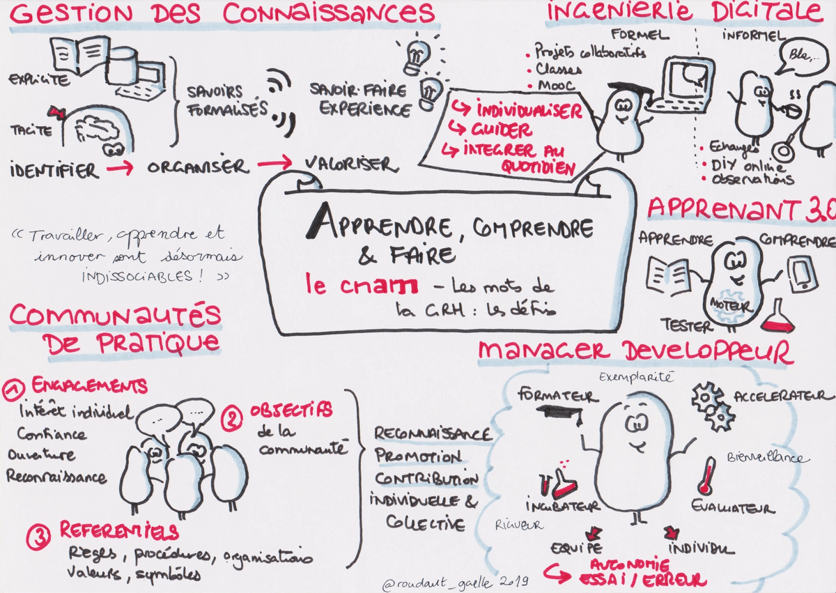 MOOC Les défis de la GRH - Sketchnote de Gaëlle Roudaut MOOC Les défis de la GRH - Sketchnote de Gaëlle Roudaut