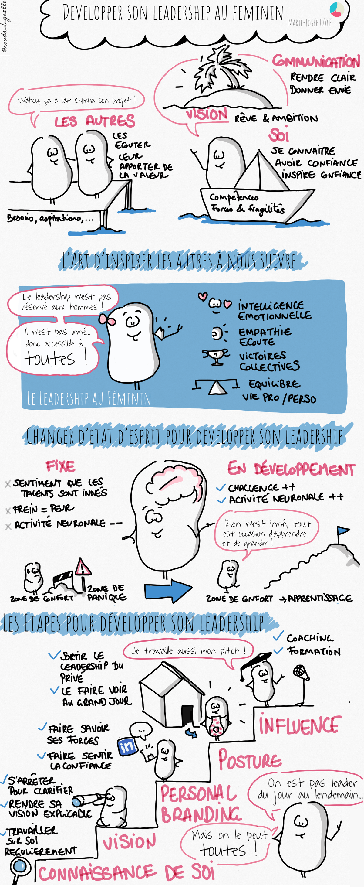 Développer son leadership au féminin - Sketchnote du live de Marie Josée Côté, par Gaëlle Roudaut Développer son leadership au féminin - Sketchnote du live de Marie Josée Côté, par Gaëlle Roudaut