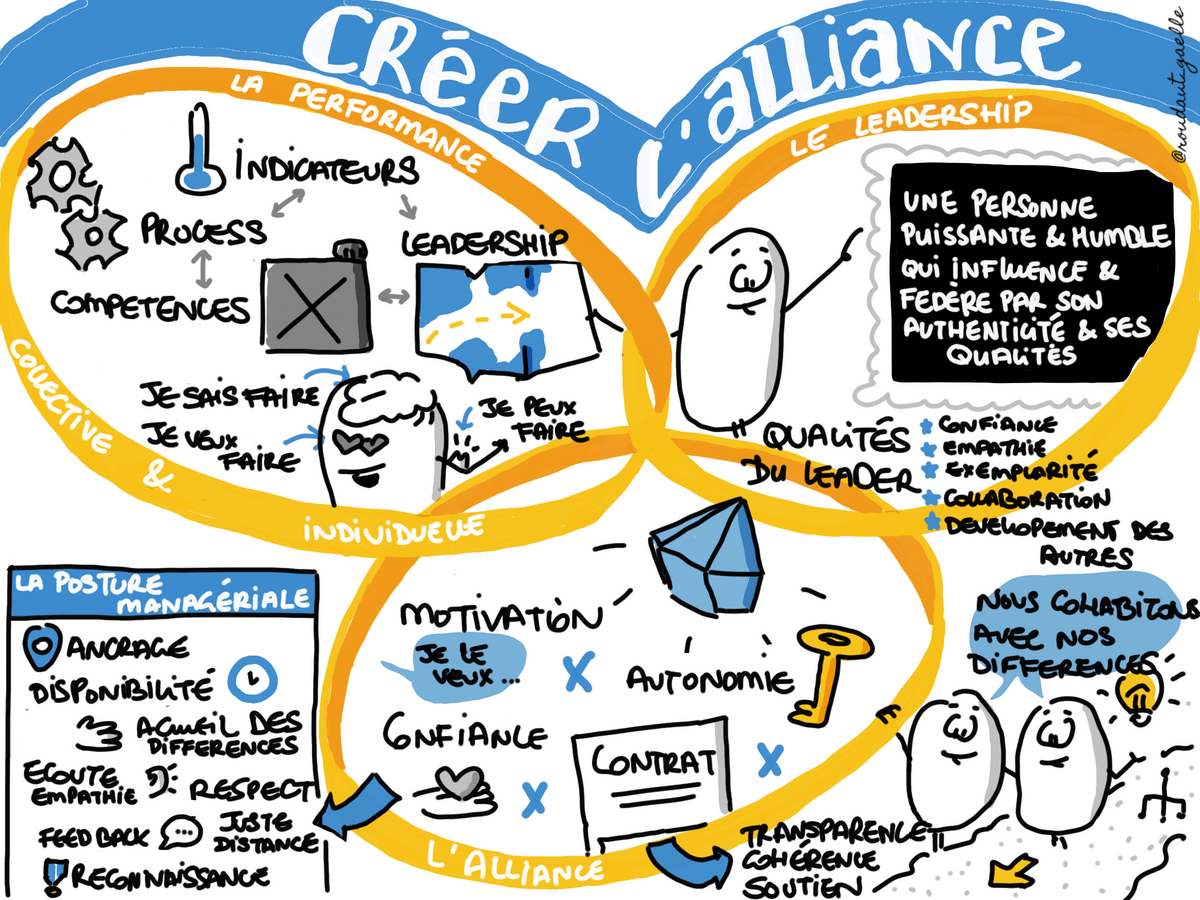 Créer l'alliance - Conférence Promot'Her - Sketchnote de Gaëlle Roudaut - La Patate @Work Créer l'alliance - Conférence Promot'Her - Sketchnote de Gaëlle Roudaut - La Patate @Work