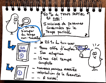 sketchnote - Gaëlle Roudaut sketchnote - Gaëlle Roudaut