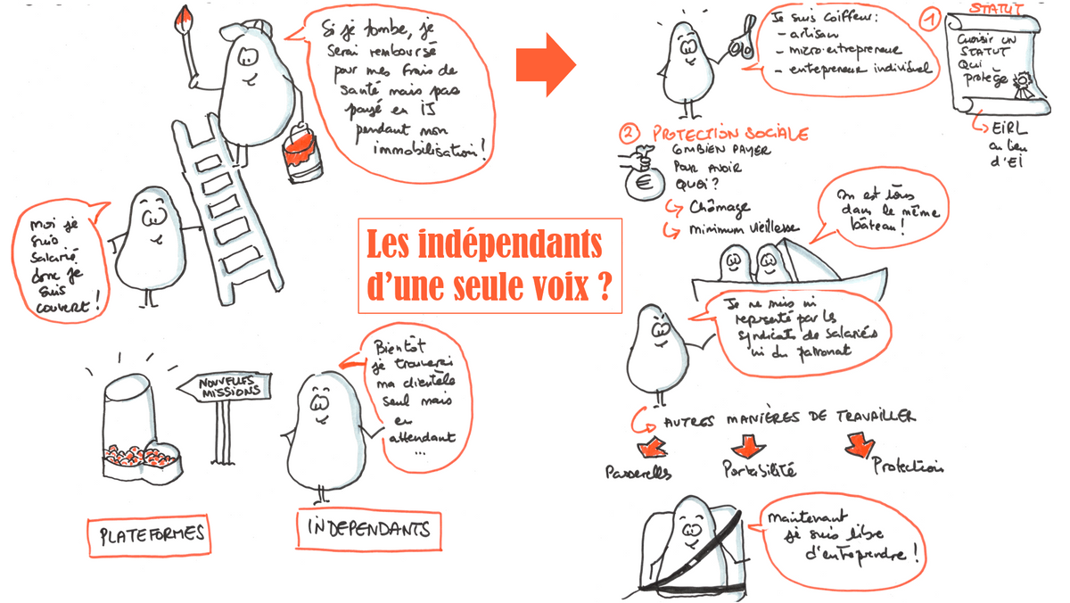 Les indépendants d'une seule voix - 4 sketchnotes Future of work 2019 - Gaëlle Roudaut Les indépendants d'une seule voix - 4 sketchnotes Future of work 2019 - Gaëlle Roudaut