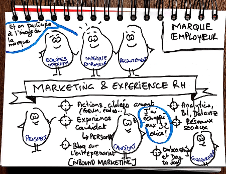 sketchnote - Gaëlle Roudaut sketchnote - Gaëlle Roudaut