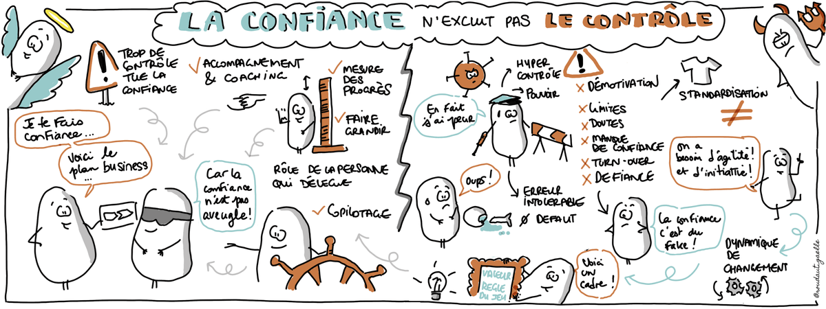 Scribing de l'atelier "La confiance n'exclut pas le contrôle", par Gaëlle Roudaut La Patate @Work (c) Scribing de l'atelier "La confiance n'exclut pas le contrôle", par Gaëlle Roudaut La Patate @Work (c)