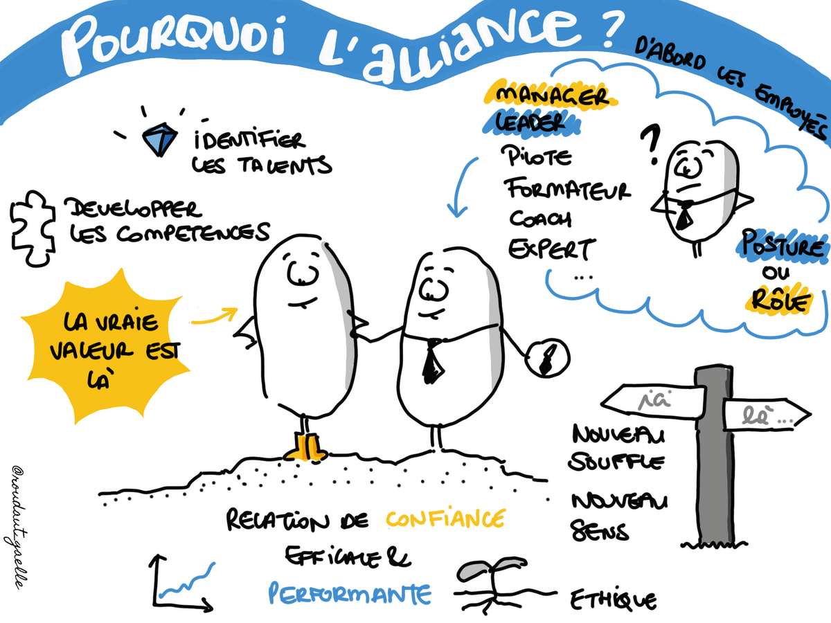 Pourquoi l'alliance - Conférence Pratique Promot'her - Sketchnote de Gaelle Roudaut - La Patate @Work (c) Pourquoi l'alliance - Conférence Pratique Promot'her - Sketchnote de Gaelle Roudaut - La Patate @Work (c)