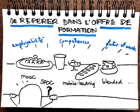 sketchnote - Gaëlle Roudaut sketchnote - Gaëlle Roudaut