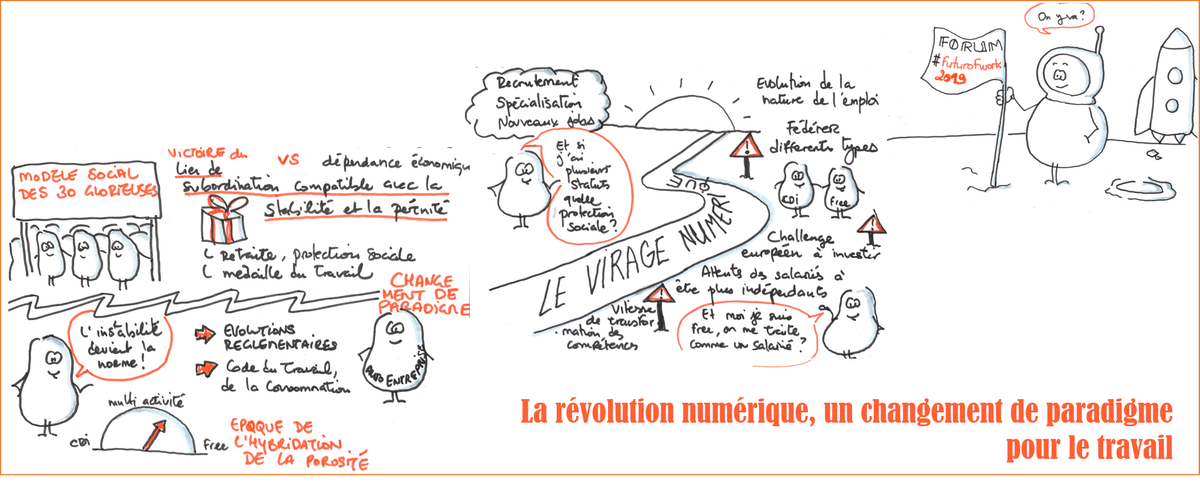 La révolution numérique, nouveau paradigme du travail - 3 sketchnote du Future of work - Gaëlle Roudaut La révolution numérique, nouveau paradigme du travail - 3 sketchnote du Future of work - Gaëlle Roudaut