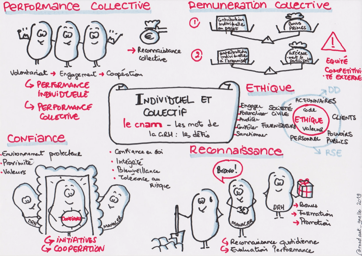 MOOC Les mots de la GRH - Sketchnote de Gaëlle Roudaut MOOC Les mots de la GRH - Sketchnote de Gaëlle Roudaut