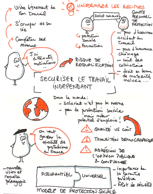 Sécuriser le travail indépendant - 2 sketchnote du Future of work 2019 - Gaëlle Roudaut Sécuriser le travail indépendant - 2 sketchnote du Future of work 2019 - Gaëlle Roudaut