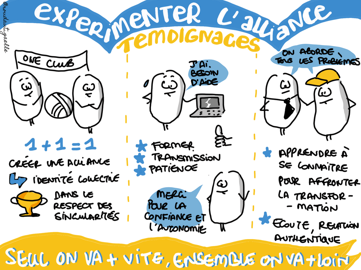 Expérimenter l'alliance - Conférence pratique Promot'Her - Sketchnote de Gaëlle Roudaut La Patate @Work (c) Expérimenter l'alliance - Conférence pratique Promot'Her - Sketchnote de Gaëlle Roudaut La Patate @Work (c)