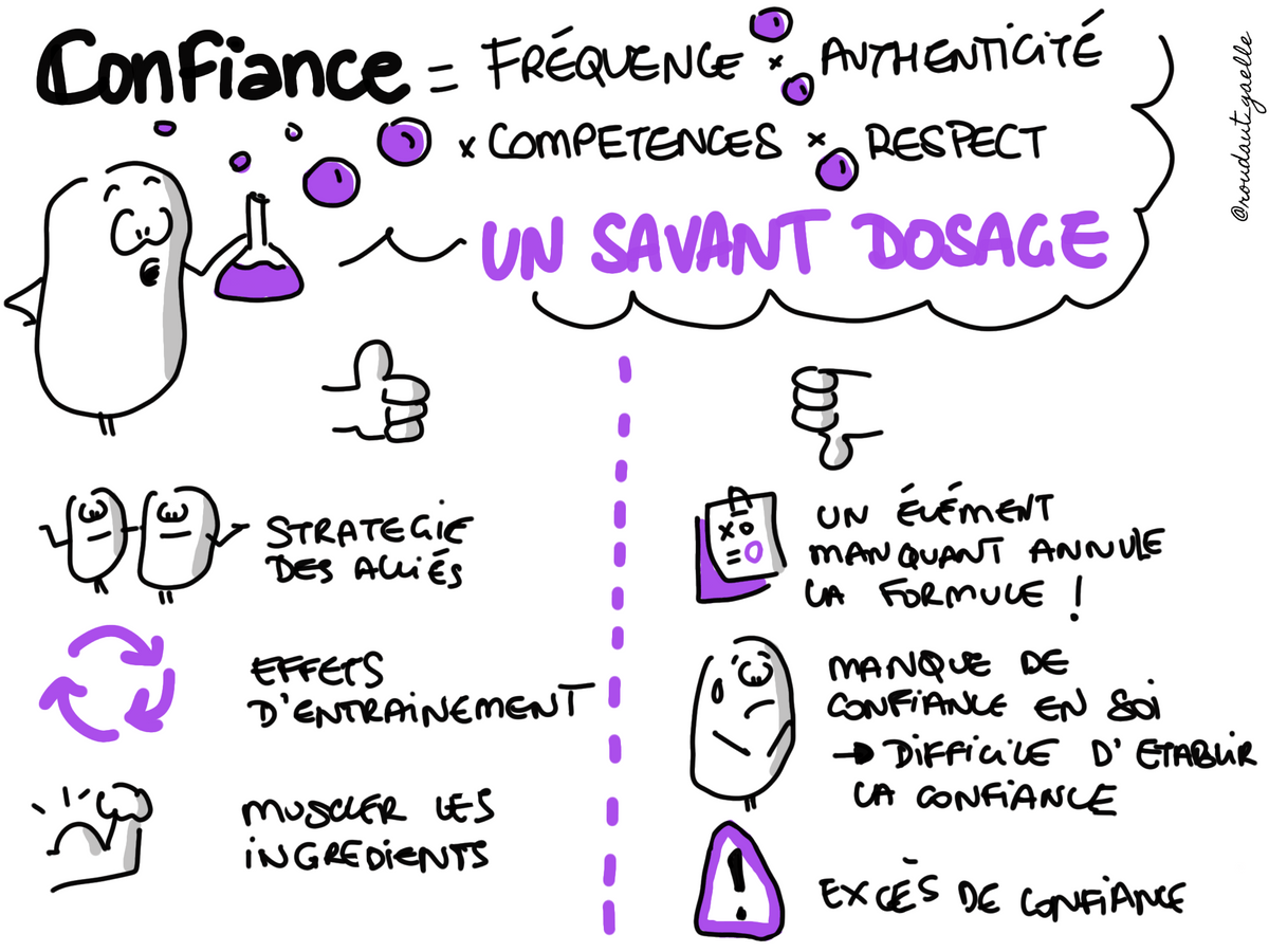 Un savant dosage pour obtenir la confiance - Sketchnote live pour Promot'Her par Gaëlle Roudaut Un savant dosage pour obtenir la confiance - Sketchnote live pour Promot'Her par Gaëlle Roudaut