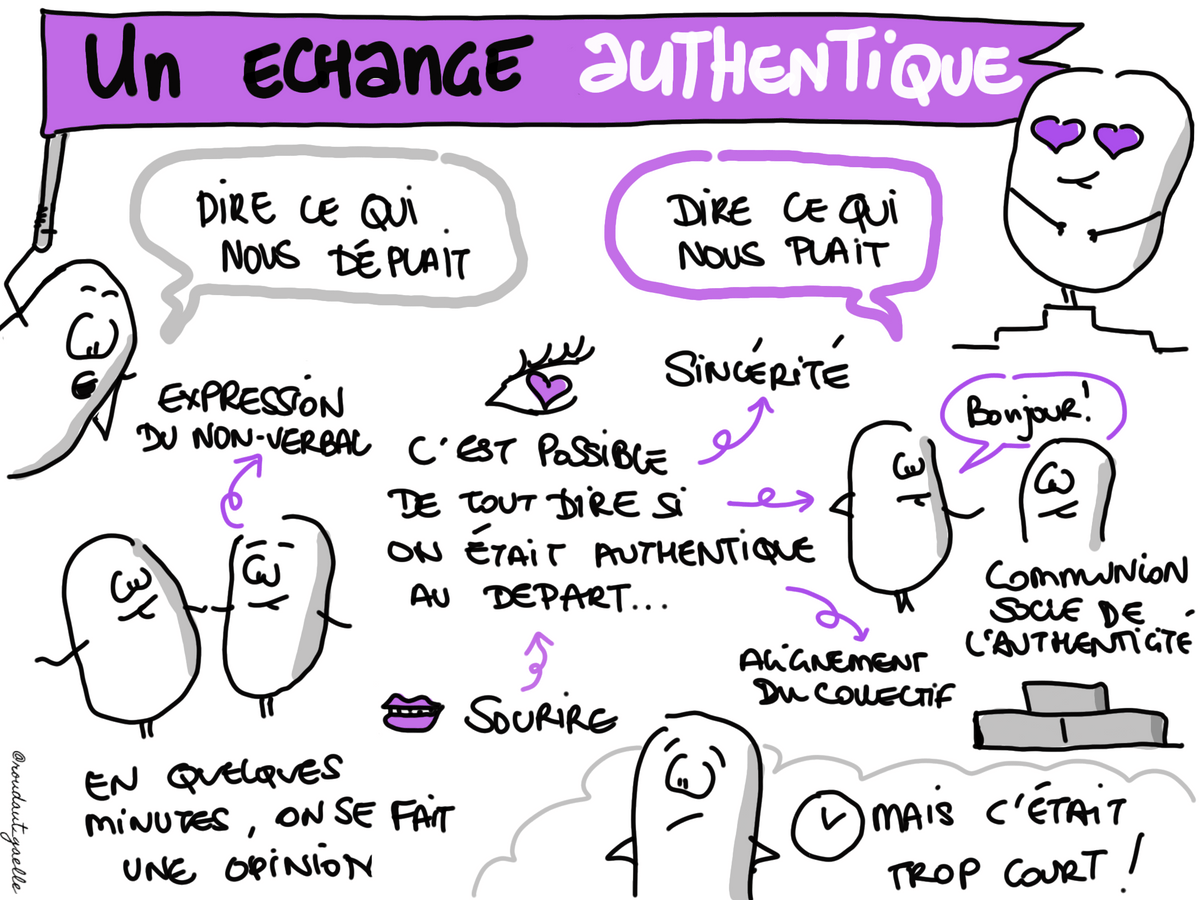 Restitution de l'atelier pratique sur la confiance - Sketchnote live de Gaelle Roudaut pour Promot'Her Restitution de l'atelier pratique sur la confiance - Sketchnote live de Gaelle Roudaut pour Promot'Her