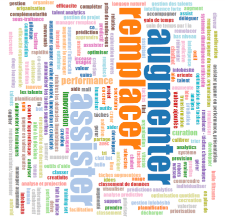 nuage de mots des participants du MOOC Manager avec l'IA nuage de mots des participants du MOOC Manager avec l'IA
