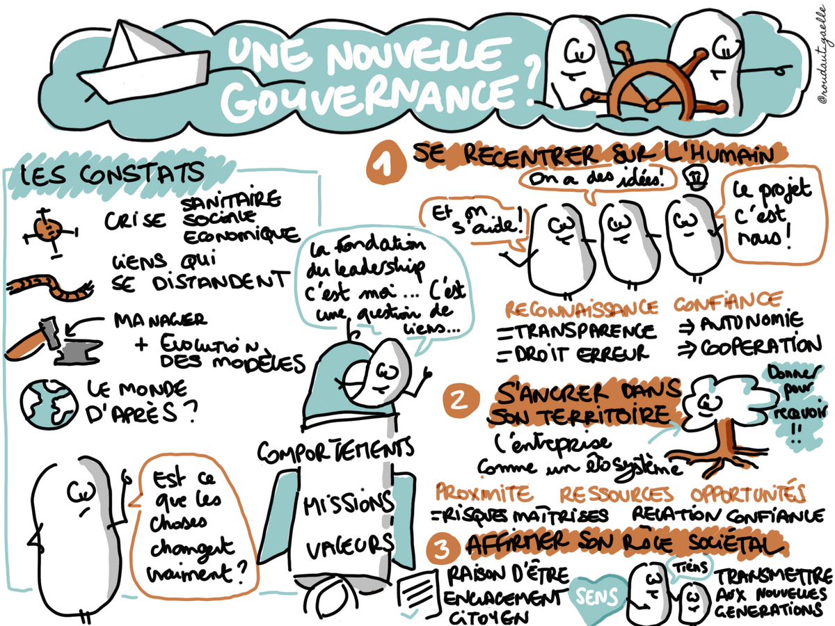 Scribing de la conférence Vers une nouvelle gouvernance, par Gaëlle Roudaut La Patate @Work (c) Scribing de la conférence Vers une nouvelle gouvernance, par Gaëlle Roudaut La Patate @Work (c)