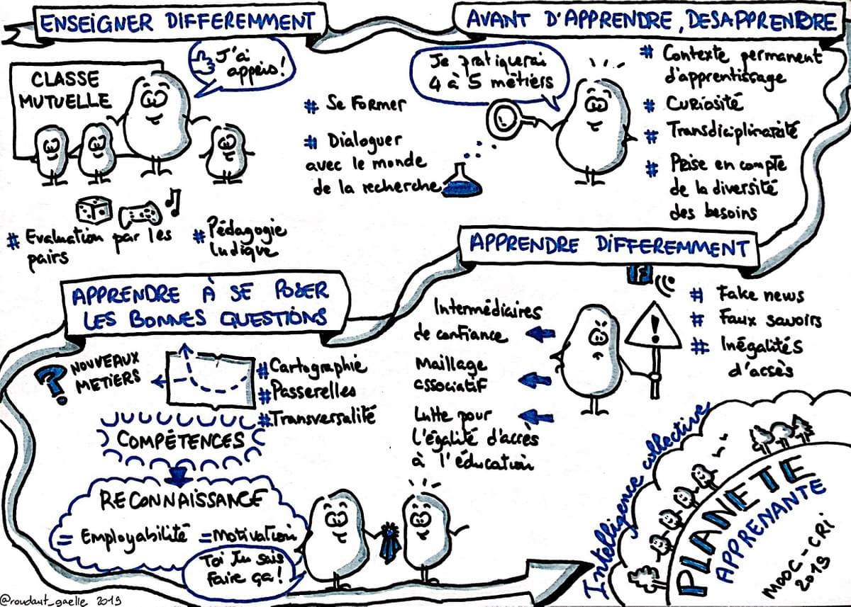 Le MOOC Planète Apprenante en une sketchnote Le MOOC Planète Apprenante en une sketchnote