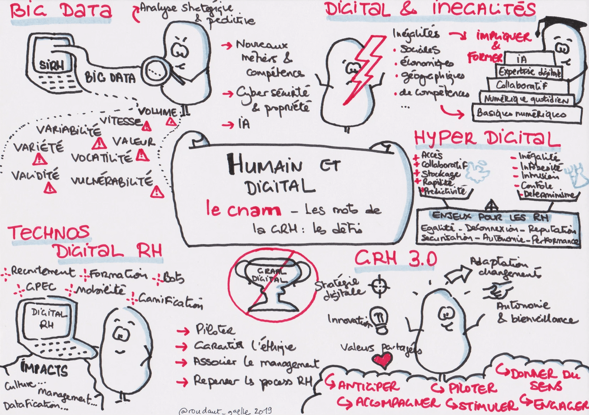 MOOC Les mots de la GRH - Sketchnote de Gaëlle Roudaut MOOC Les mots de la GRH - Sketchnote de Gaëlle Roudaut