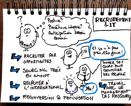sketchnote - Gaëlle Roudaut sketchnote - Gaëlle Roudaut