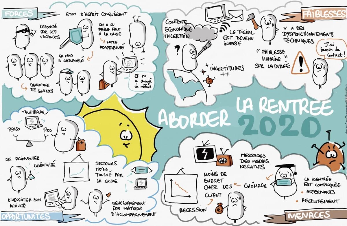 Sketchnote live de l'atelier SWOT avec les participants de la conférence "Aborder la rentrée 2020" de Promot'Her - par Gaëlle Roudaut Sketchnote live de l'atelier SWOT avec les participants de la conférence "Aborder la rentrée 2020" de Promot'Her - par Gaëlle Roudaut