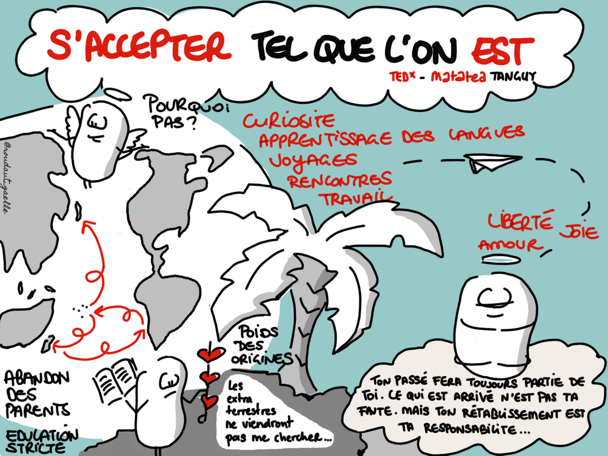 Sketchnote de Gaëlle Roudaut - Participation au concours SketchnoteDay de Sketchnotes Facile Sketchnote de Gaëlle Roudaut - Participation au concours SketchnoteDay de Sketchnotes Facile