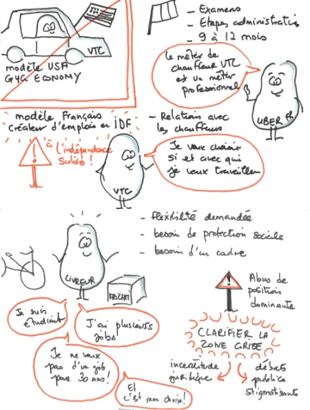 Clarifier la zone grise - 2 sketchnotes du forum Futur of work - Gaelle Roudaut Clarifier la zone grise - 2 sketchnotes du forum Futur of work - Gaelle Roudaut