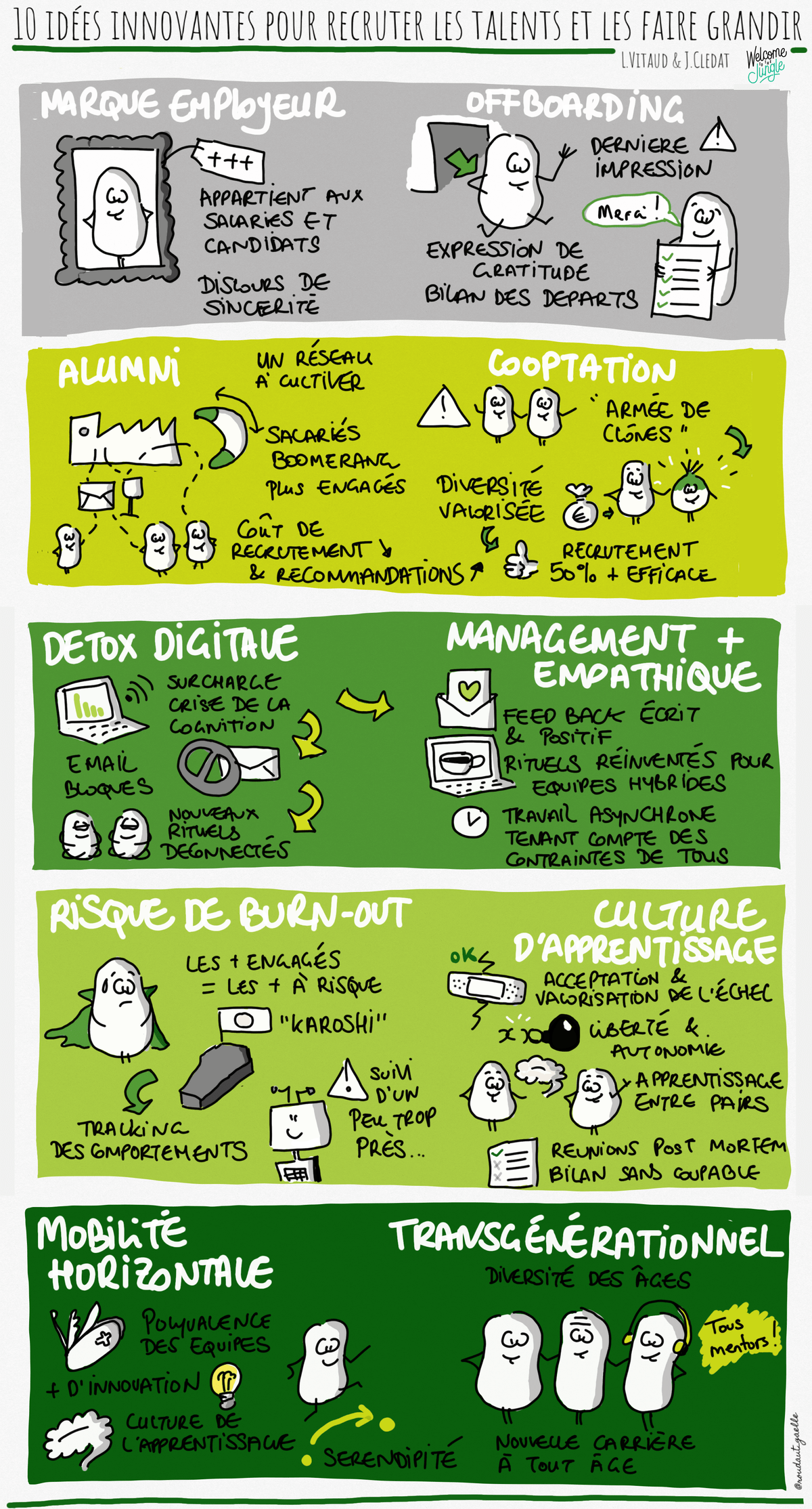 10 idées innovantes pour attirer et faire grandir les talents - Sketchnote de Gaëlle Roudaut 10 idées innovantes pour attirer et faire grandir les talents - Sketchnote de Gaëlle Roudaut