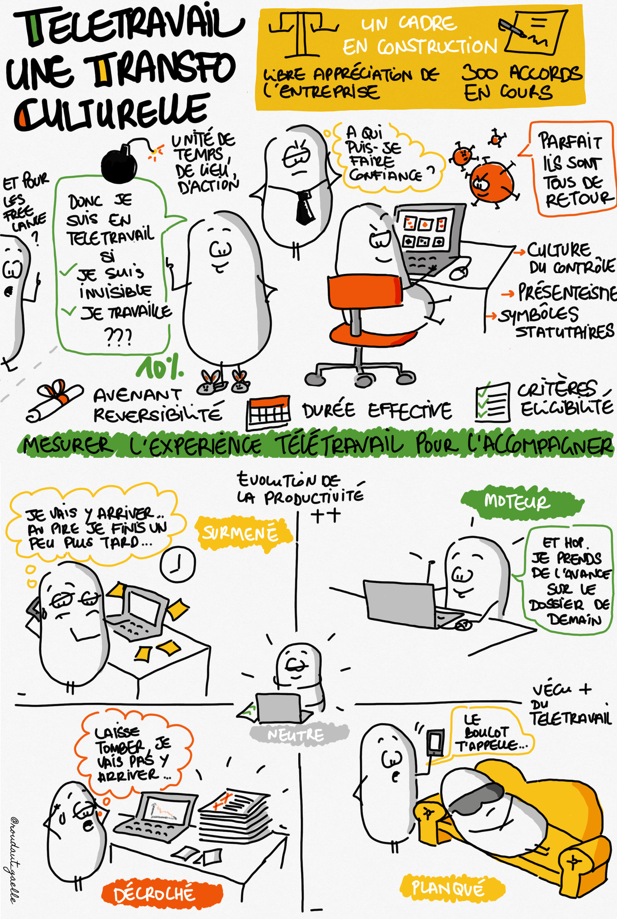 Télétravail : une transformation culturelle - sketchnote de Gaëlle Roudaut Télétravail : une transformation culturelle - sketchnote de Gaëlle Roudaut