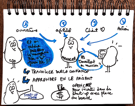 sketchnote - Gaëlle Roudaut sketchnote - Gaëlle Roudaut