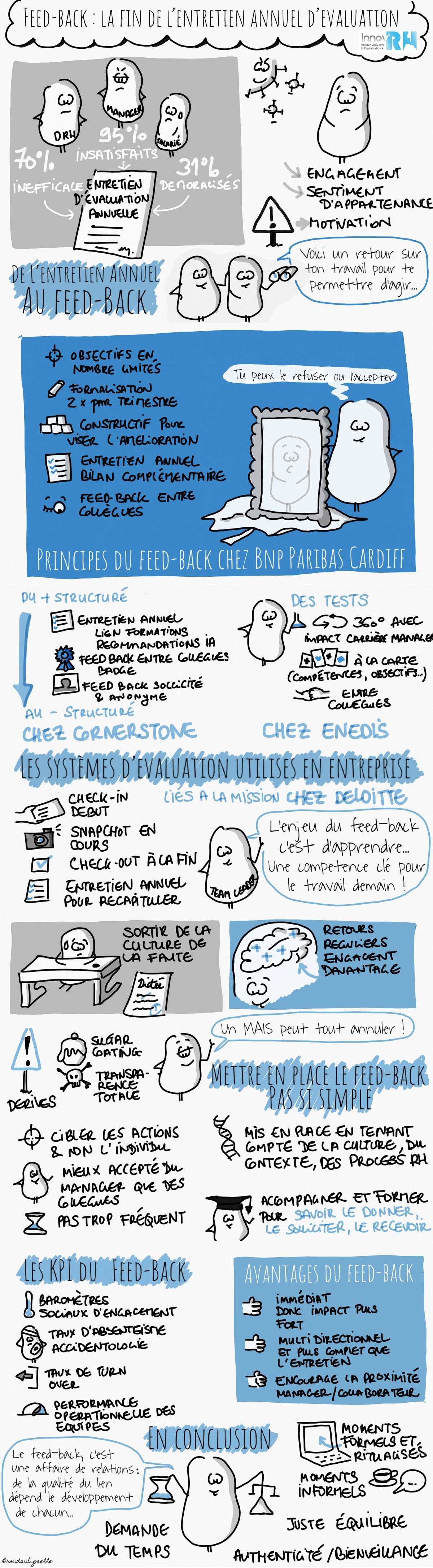 Sketchnote du webinar Innov RH sur le feed-back, par Gaëlle Roudaut Sketchnote du webinar Innov RH sur le feed-back, par Gaëlle Roudaut