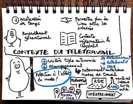 sketchnote - Gaëlle Roudaut sketchnote - Gaëlle Roudaut