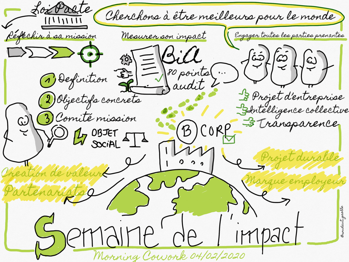 Sketchnote Semaine de l'impact par Gaelle Roudaut Sketchnote Semaine de l'impact par Gaelle Roudaut